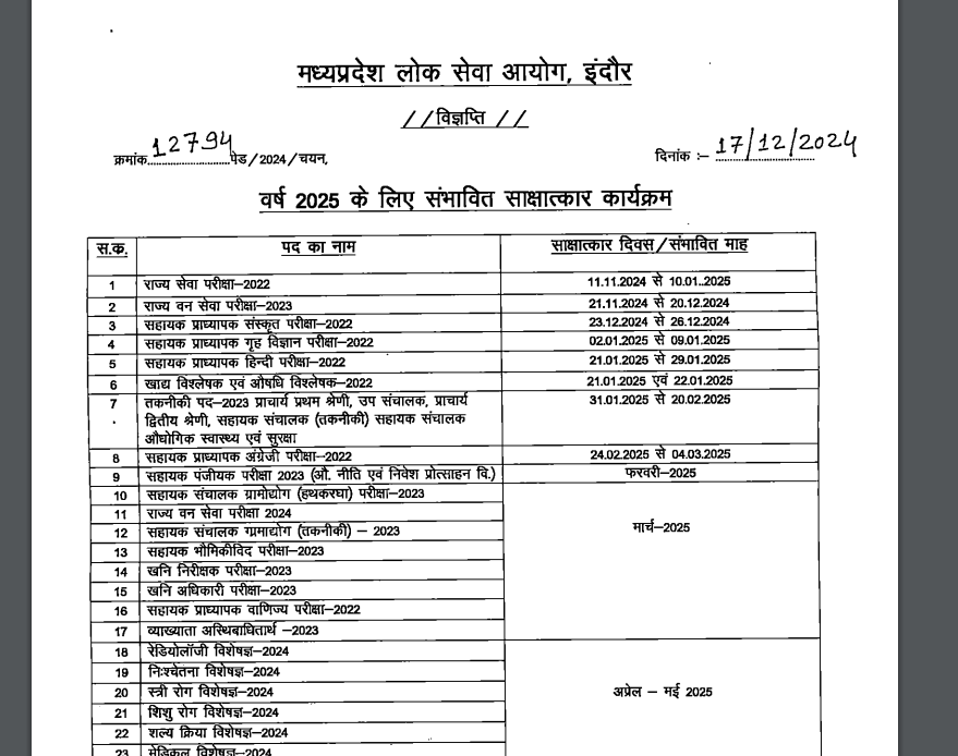  MPPSC Interview Calendar 2025