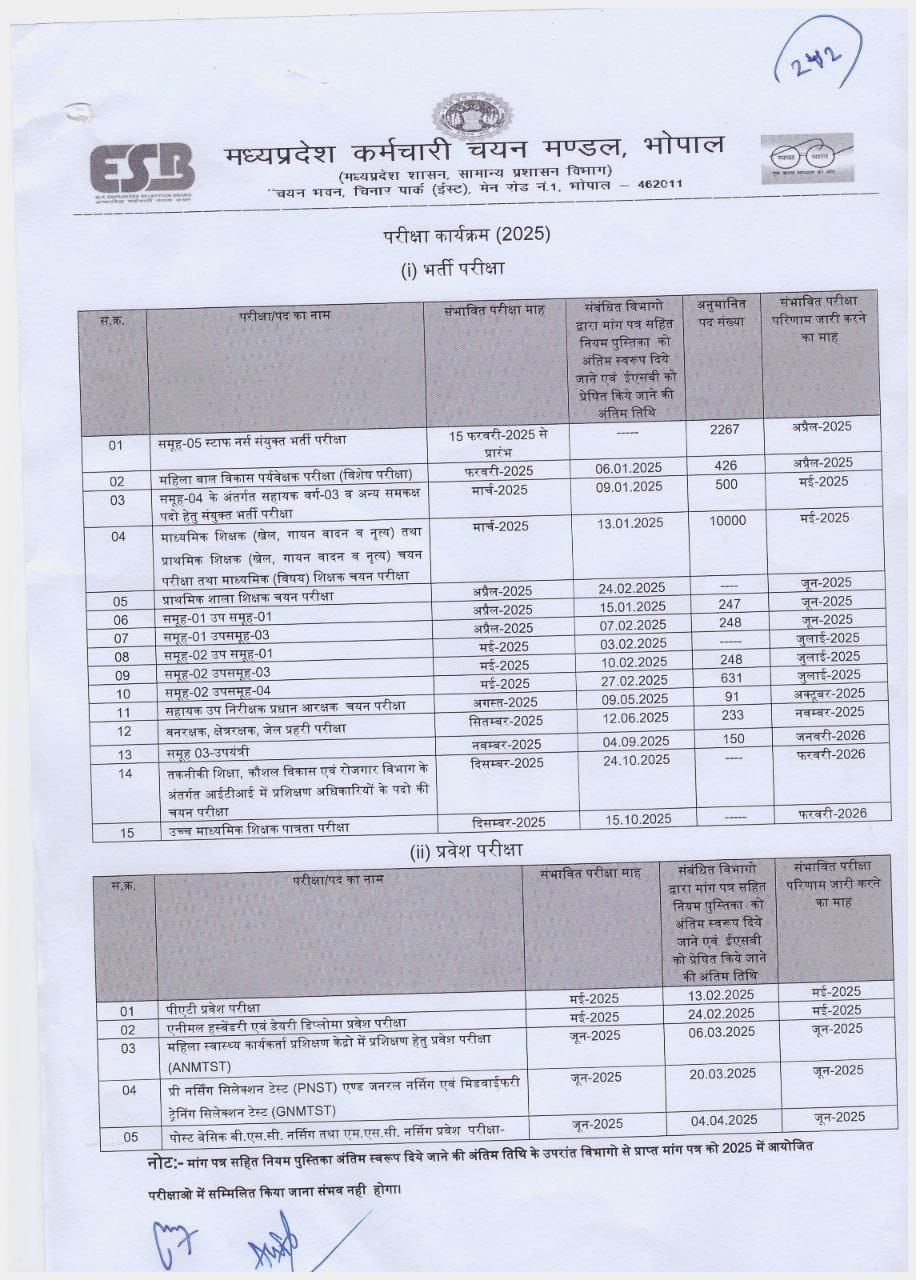 मध्य प्रदेश कर्मचारी चयन मंडल MPESB ने 2025 की परीक्षा के लिए जारी किया परीक्षा कैलेंडर 