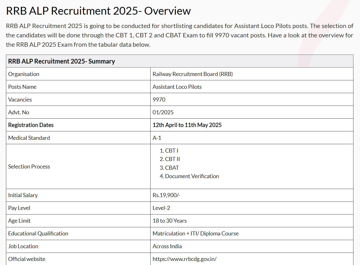 RRB ALP Notification Released 2025