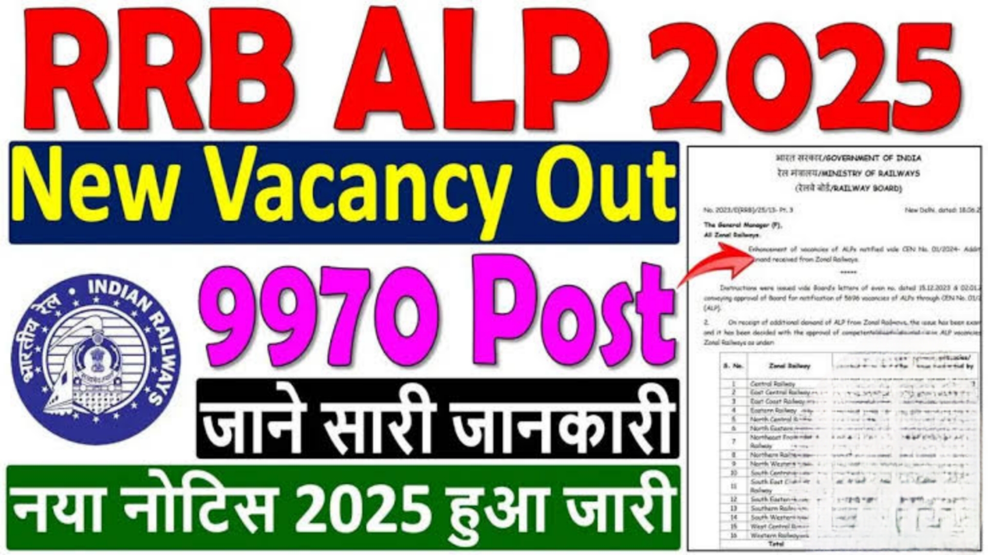 RRB ALP भर्ती 2025 – 9970 पदों पर बंपर वैकेंसी!