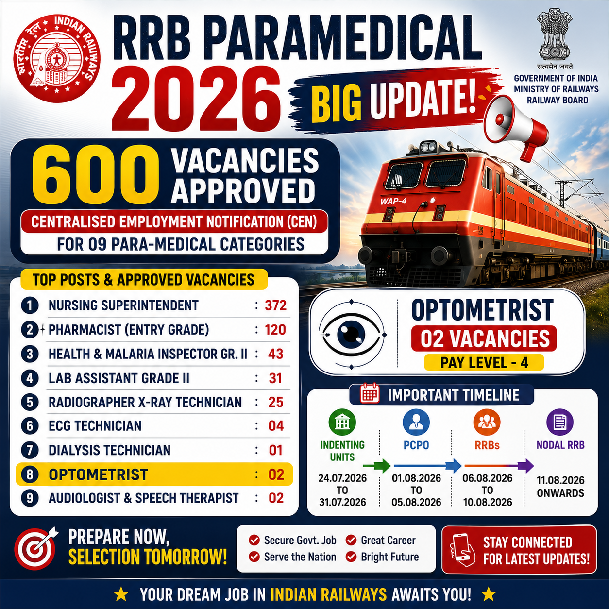 RRB Paramedical Recruitment 2026