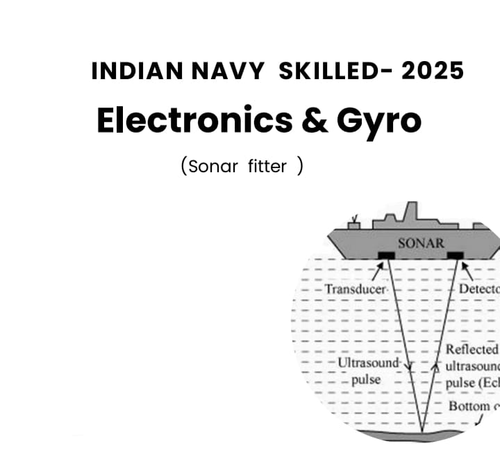 Sonar fitter(6 Months)