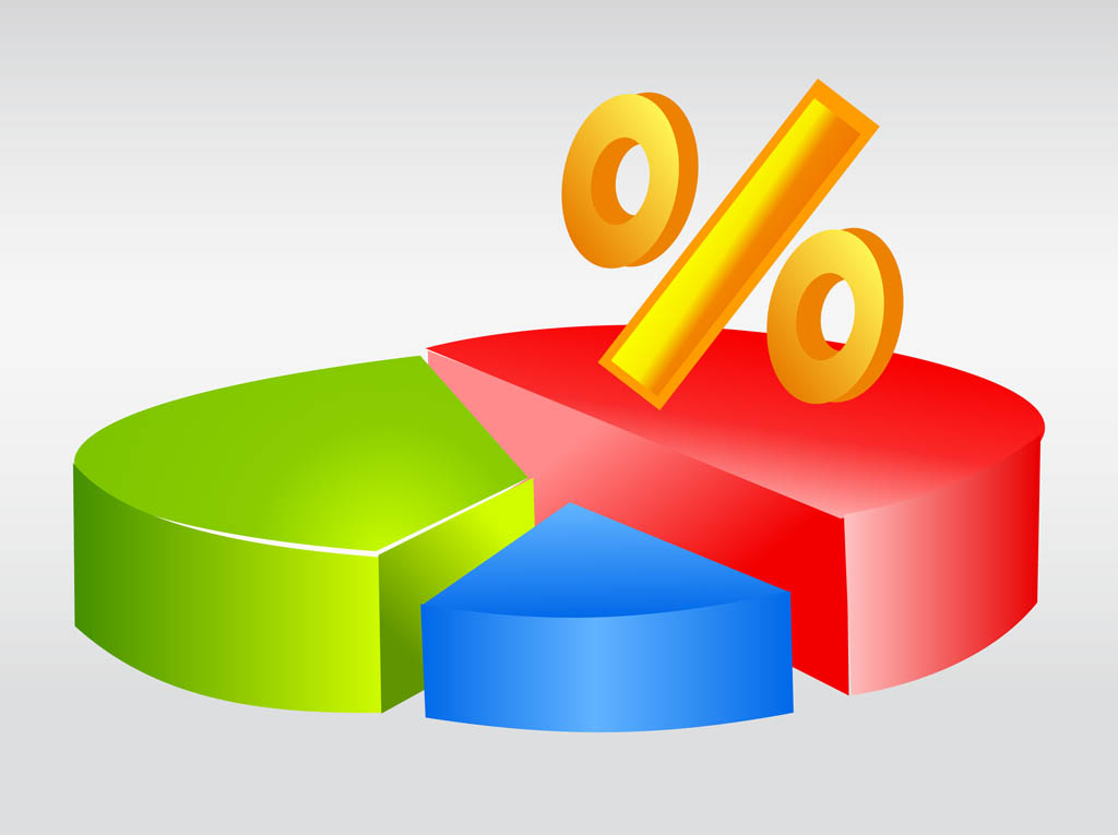 Percentage Class Note