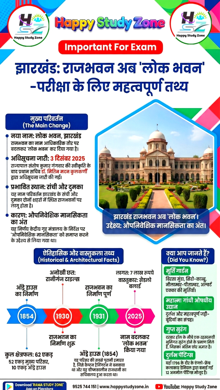 झारखंड राजभवन का नया नाम 'लोक भवन'