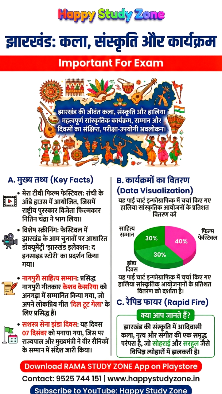 कला, संस्कृति एवं कार्यक्रम (Art, Culture & Events)