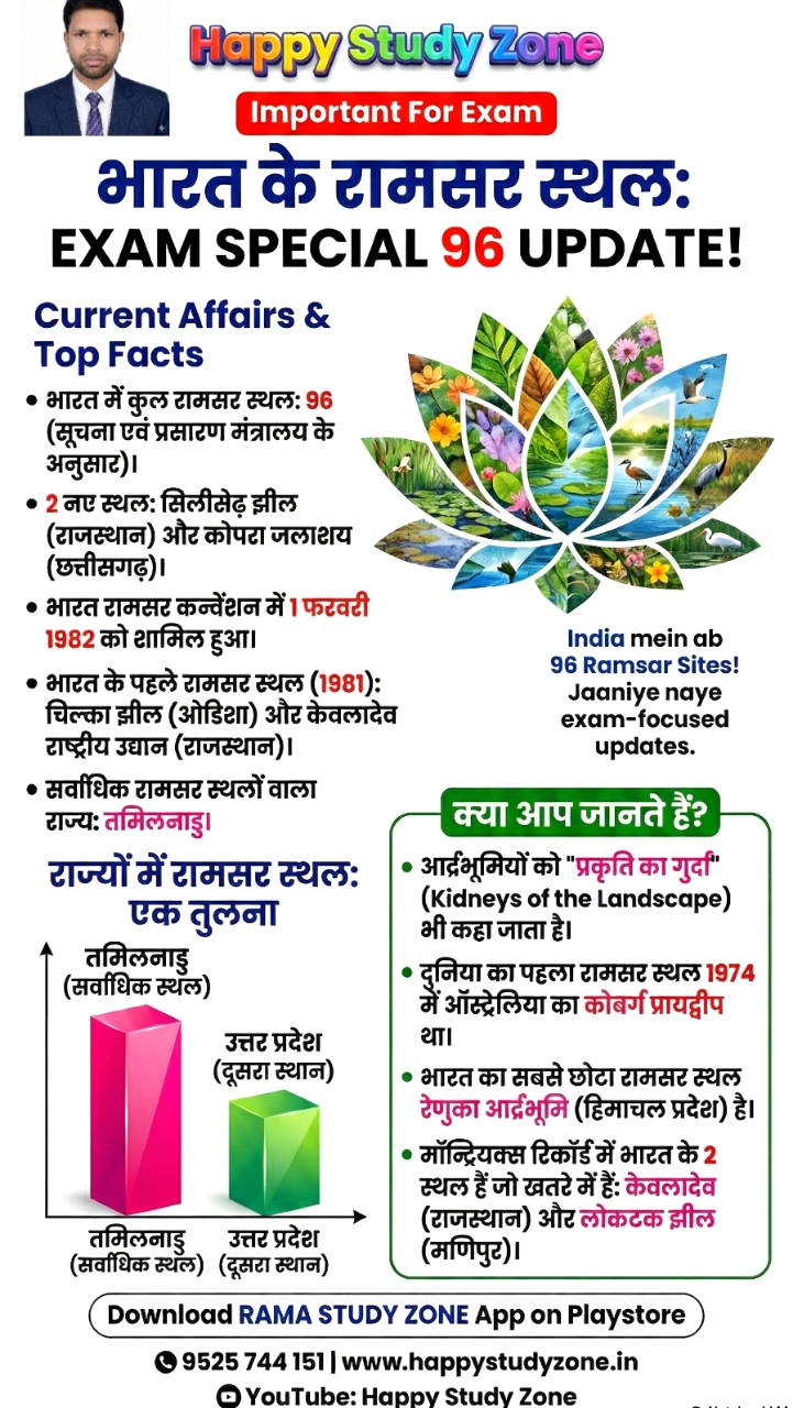 रामसर साइट की संख्या बढ़कर 96 हो गई है