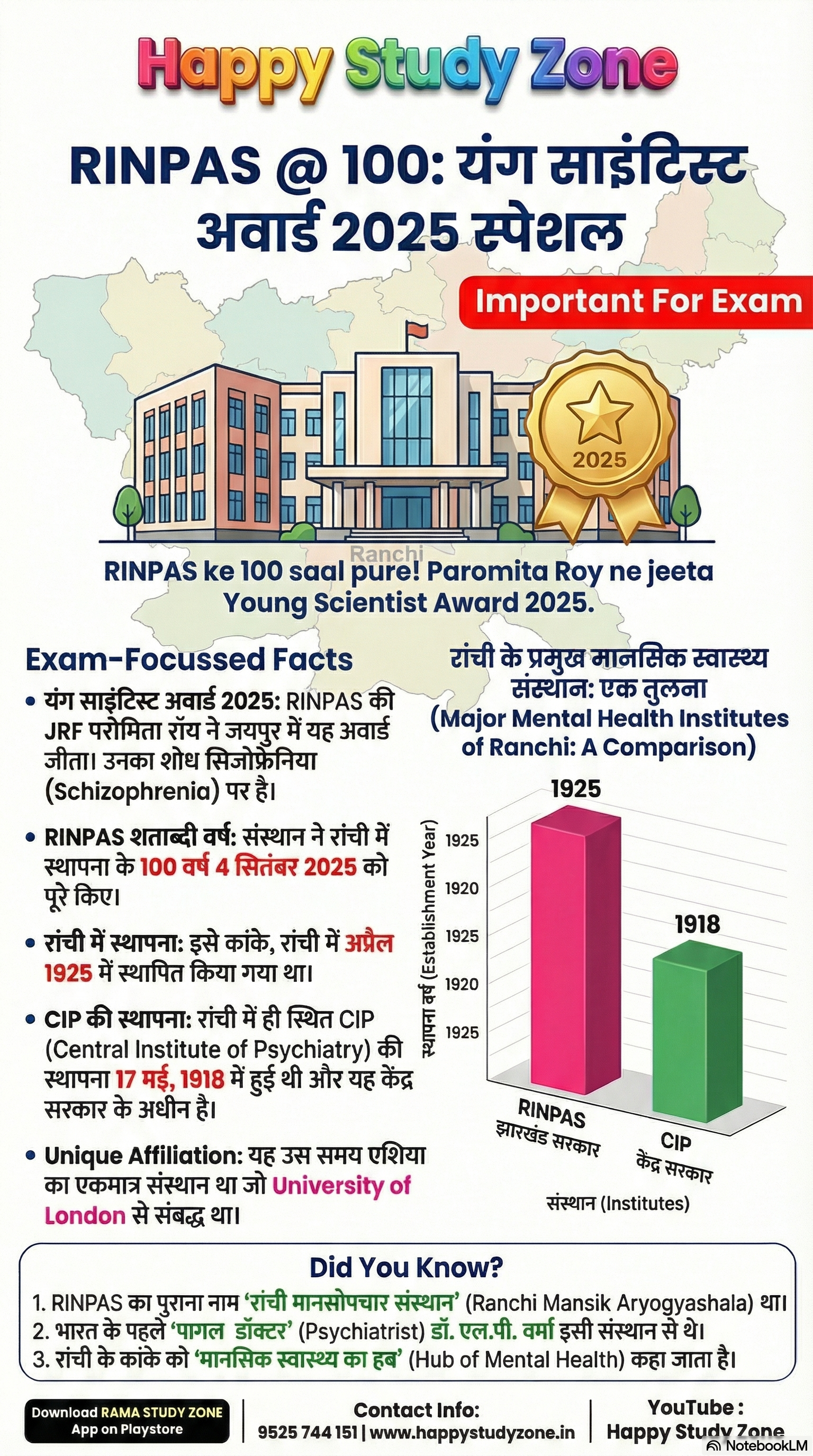 परोमिता रॉय (RINPAS, रांची) को यंग साइंटिस्ट अवार्ड-2025 मिला