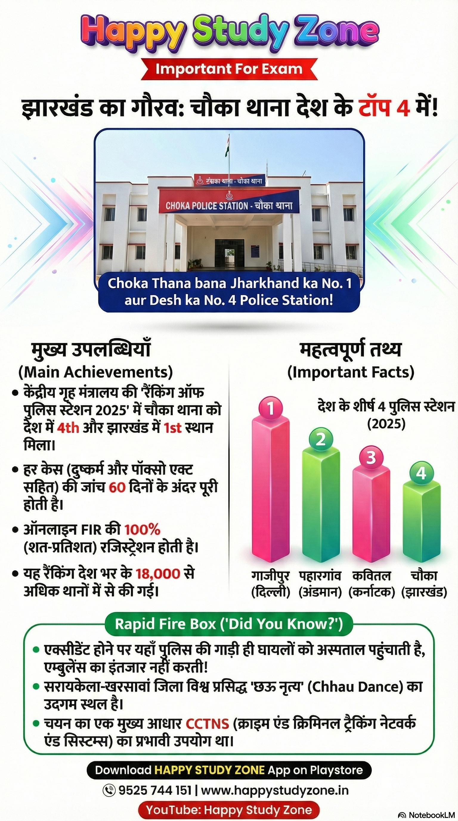 ​🚨 झारखंड का गौरव: चौका थाना ( सरायकेला खरसावां) बना देश का चौथा (4th) सर्वश्रेष्ठ पुलिस स्टेशन 🚨