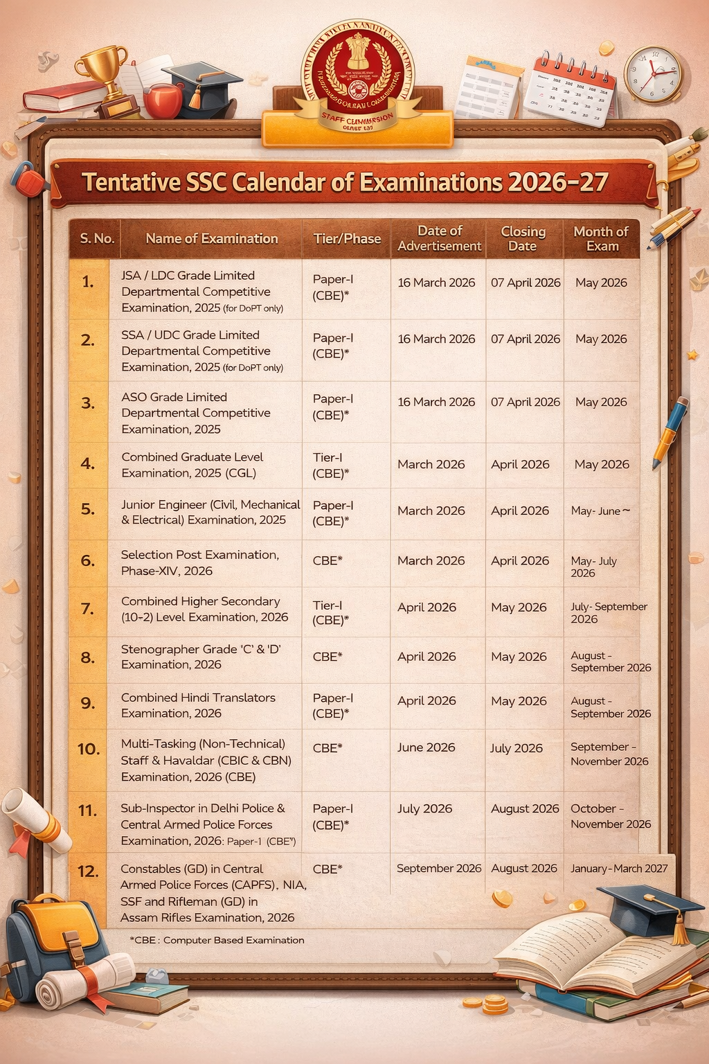 🎇2026 कि पहली खुशखबरी ,🔥🔥लूटो ऑफर 🔥🔥