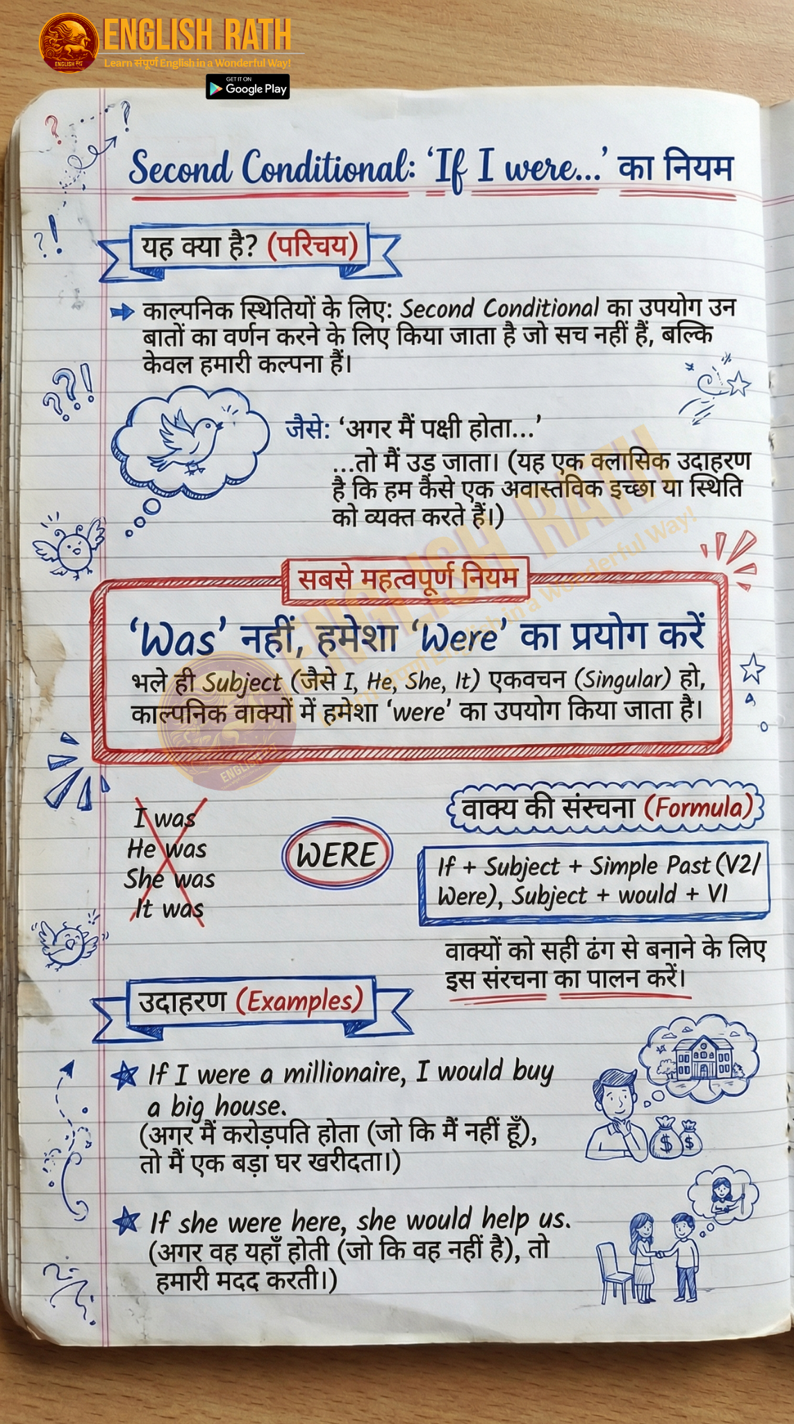 📚 Grammar Spotlight 📚 