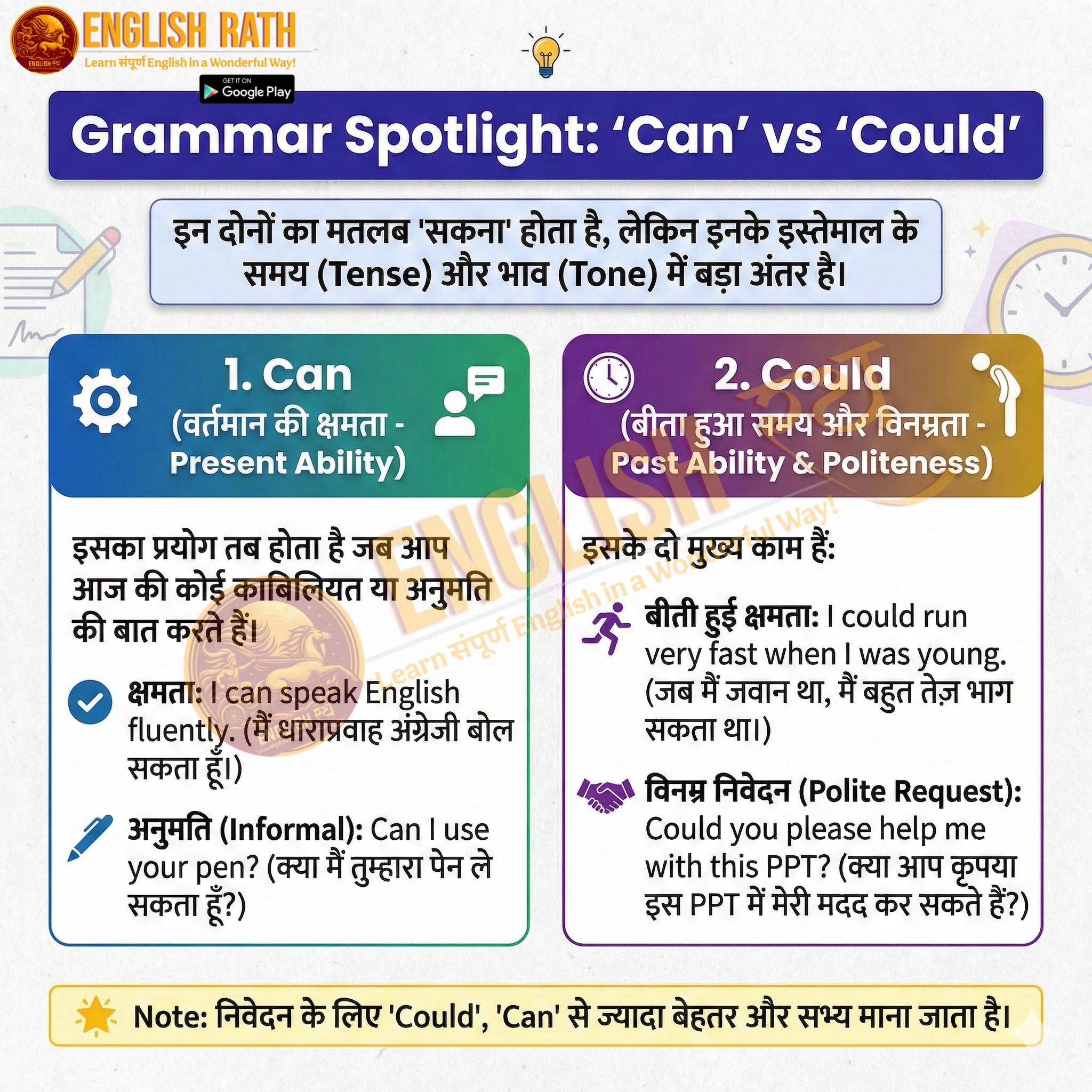 📚 Grammar Spotlight 📚 