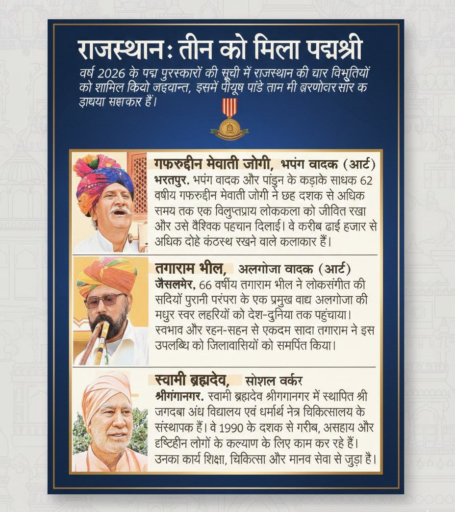 ✍️राजस्थान : तीन को मिला पद्मश्री