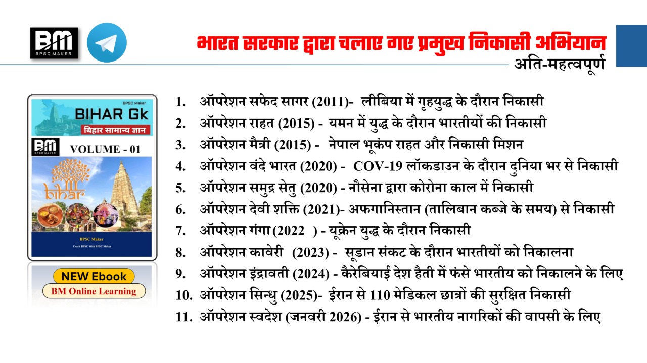 भारत सरकार द्वारा चलाए गए प्रमुख निकासी अभियान