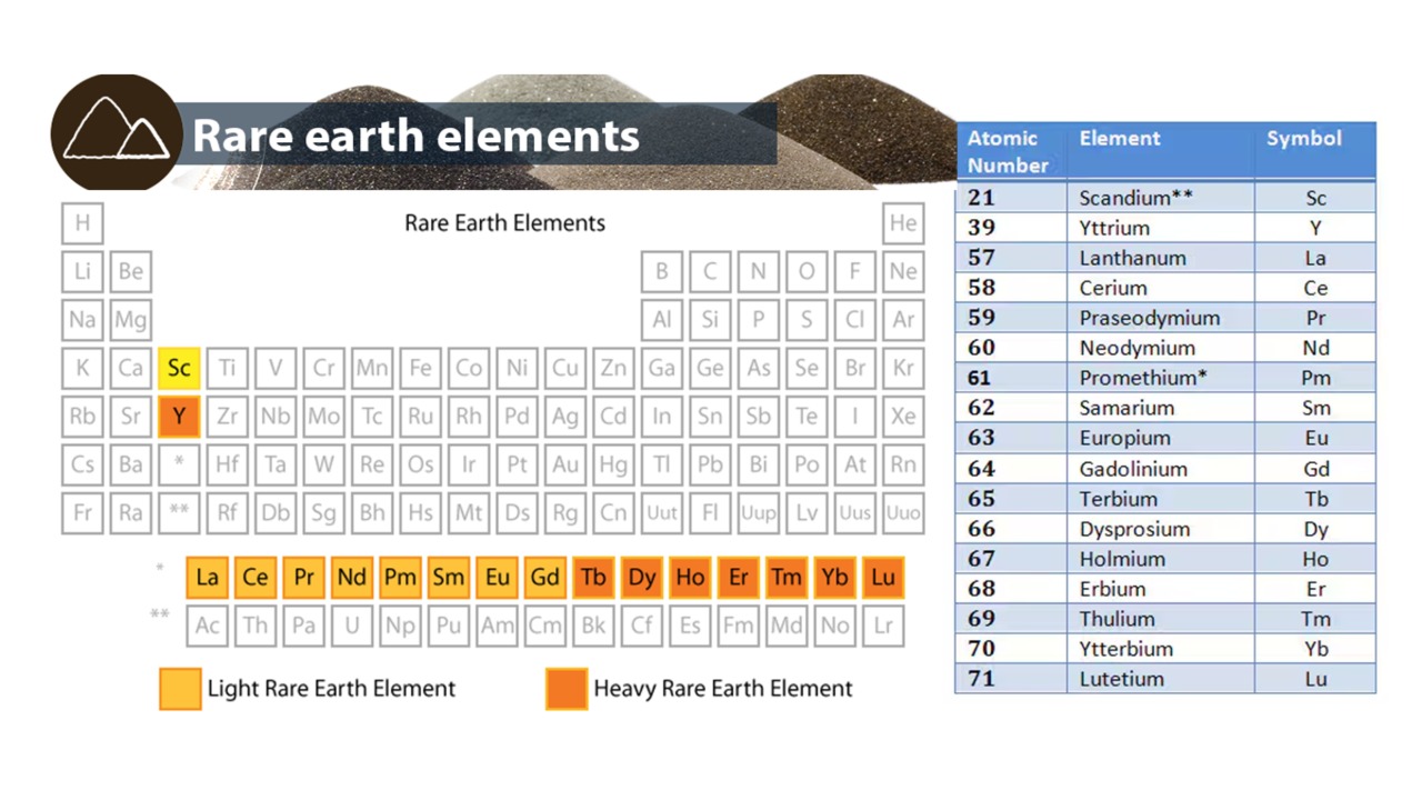 “प्रोजेक्ट वॉल्ट: रणनीतिक खनिज सुरक्षा की अमेरिकी पहल”