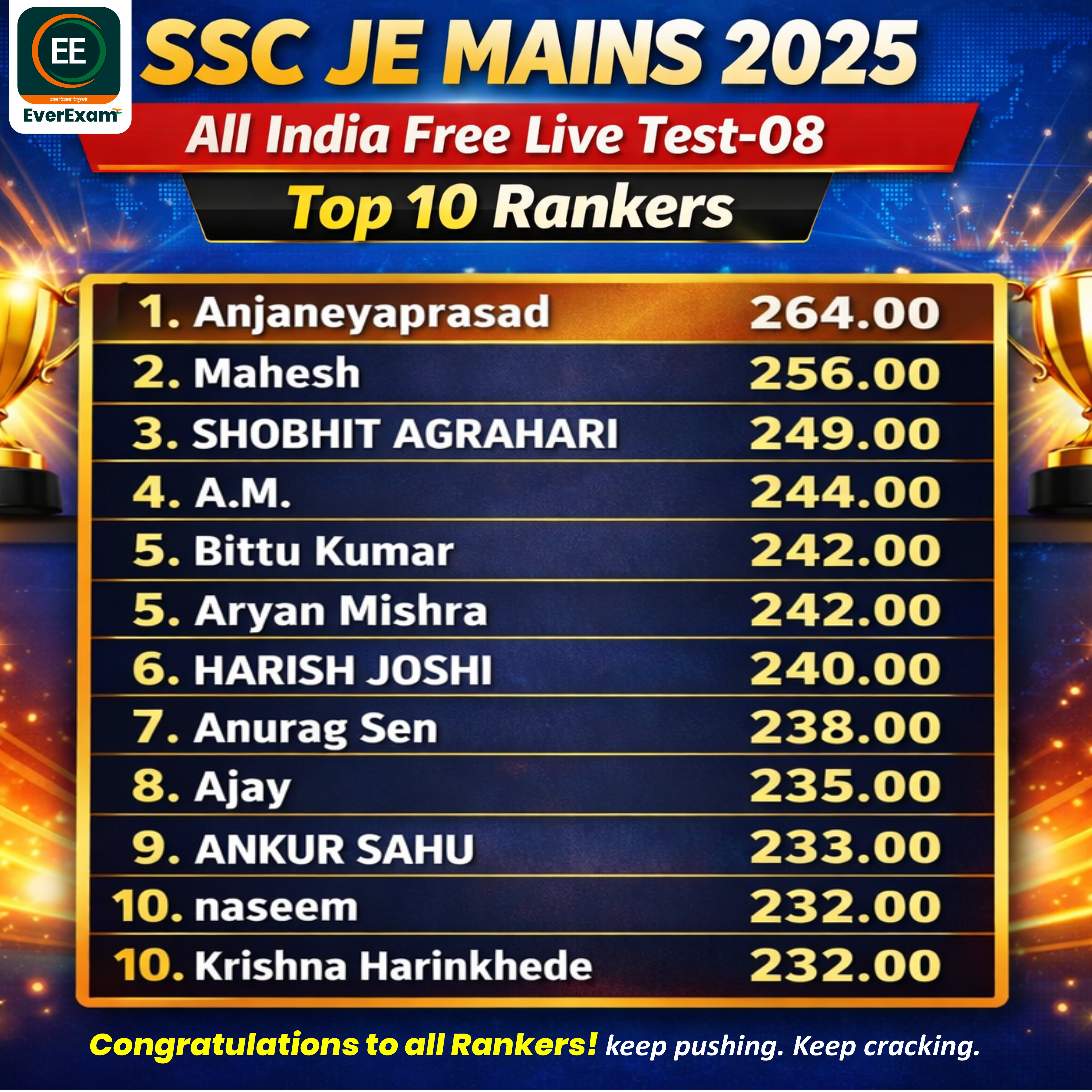 🏆Congratulations Rankers 👑