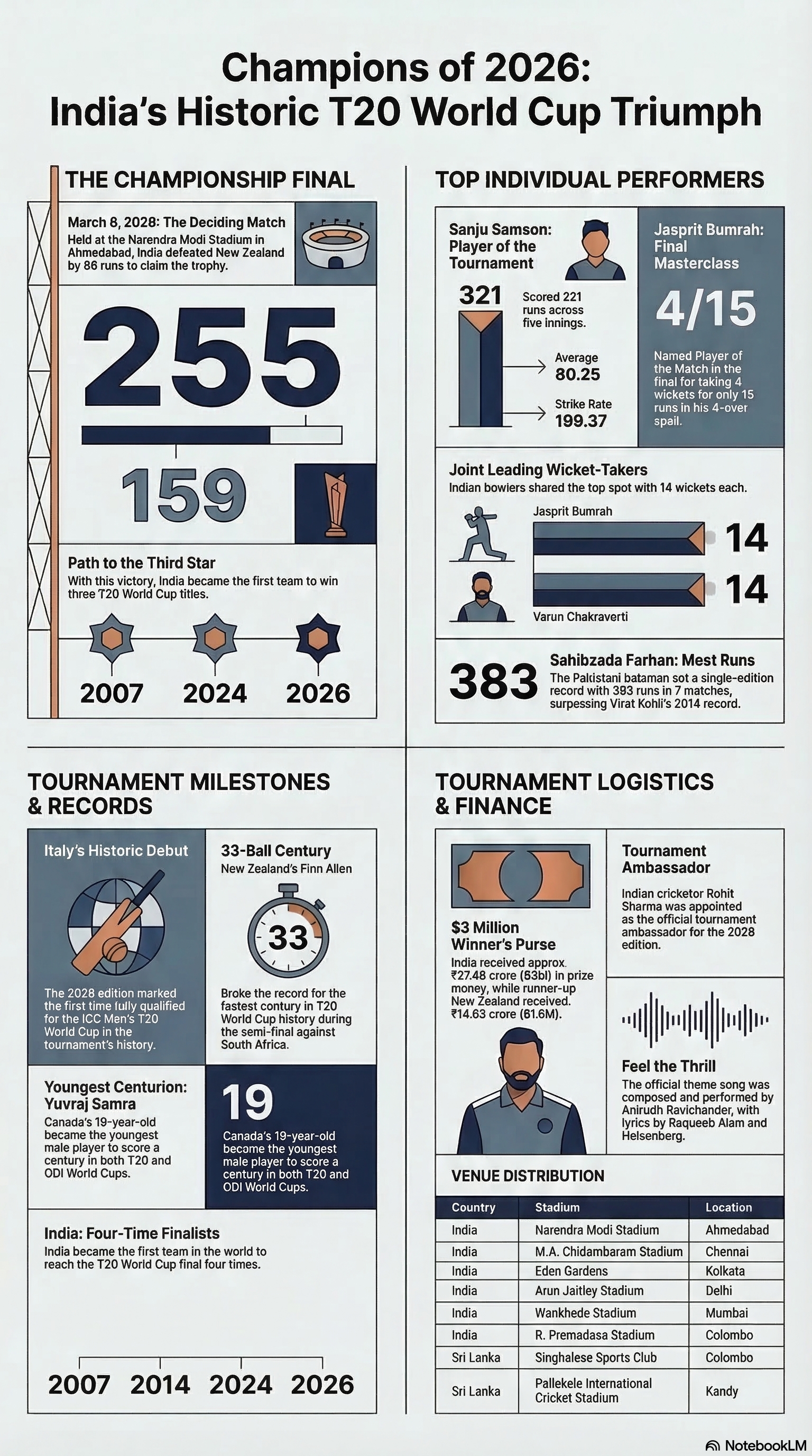 ICC MEN's T20 WORLD CUP 2026