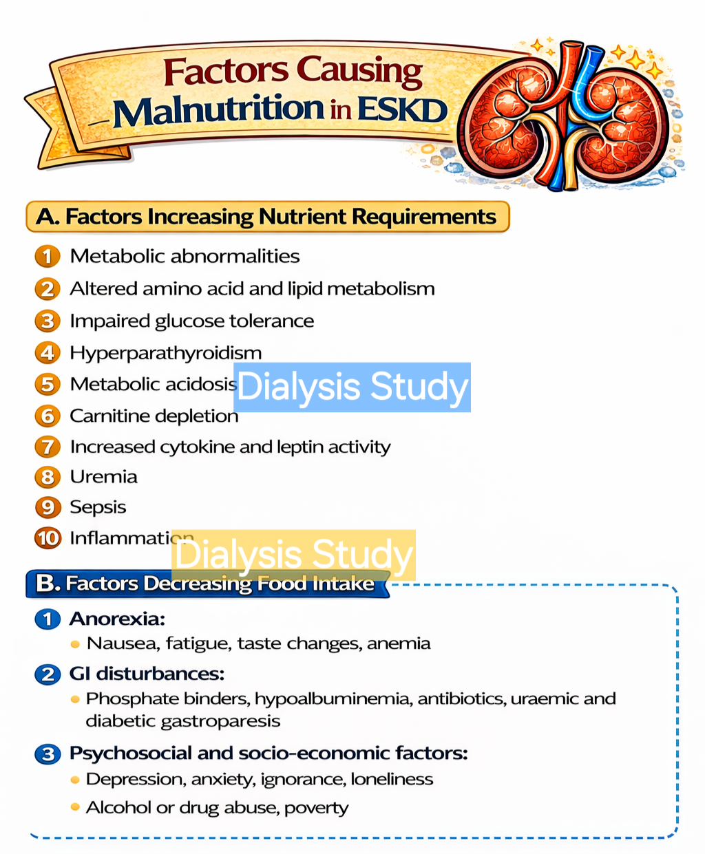 Factor Causing Malnutrition in CKD