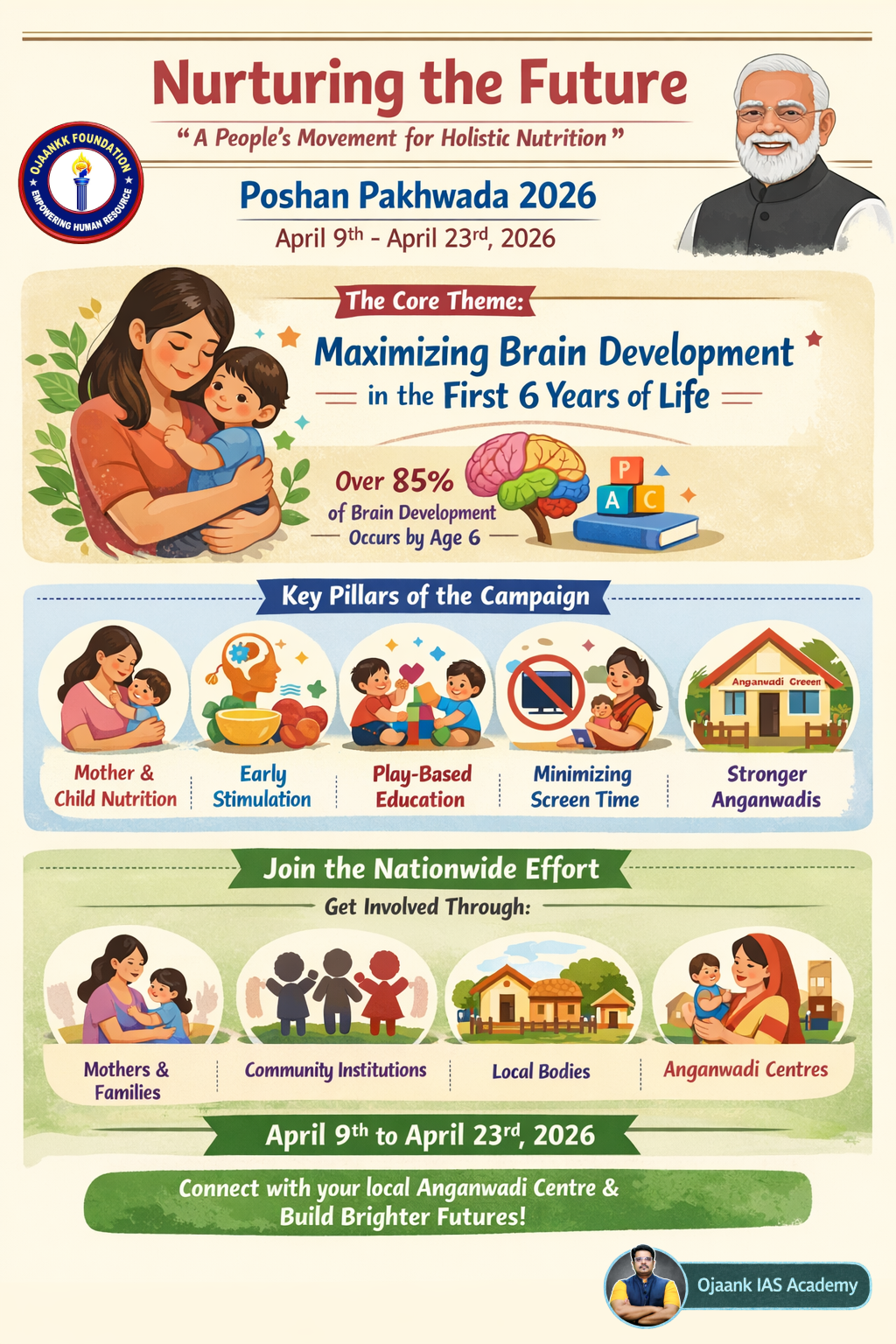 Nurturing the Future: Everything You Need to Know About Poshan Pakhwada 2026
