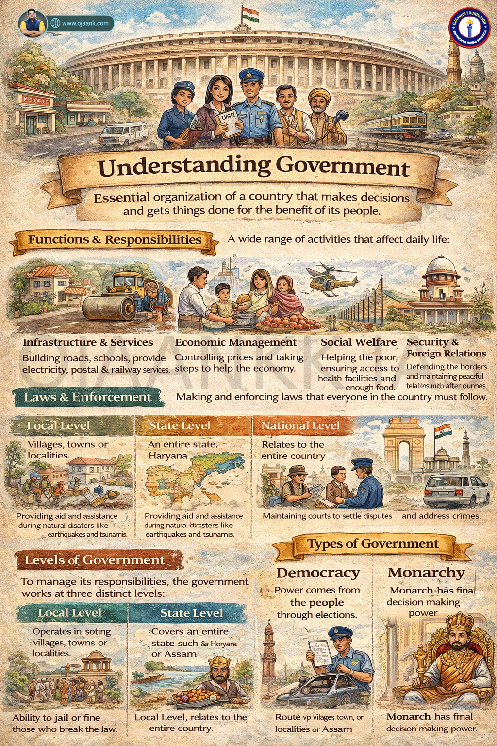 Discuss what these sources say about What is Government?.