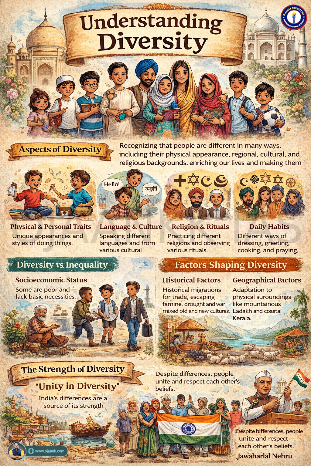 Discuss what these sources say about Understanding Diversity.