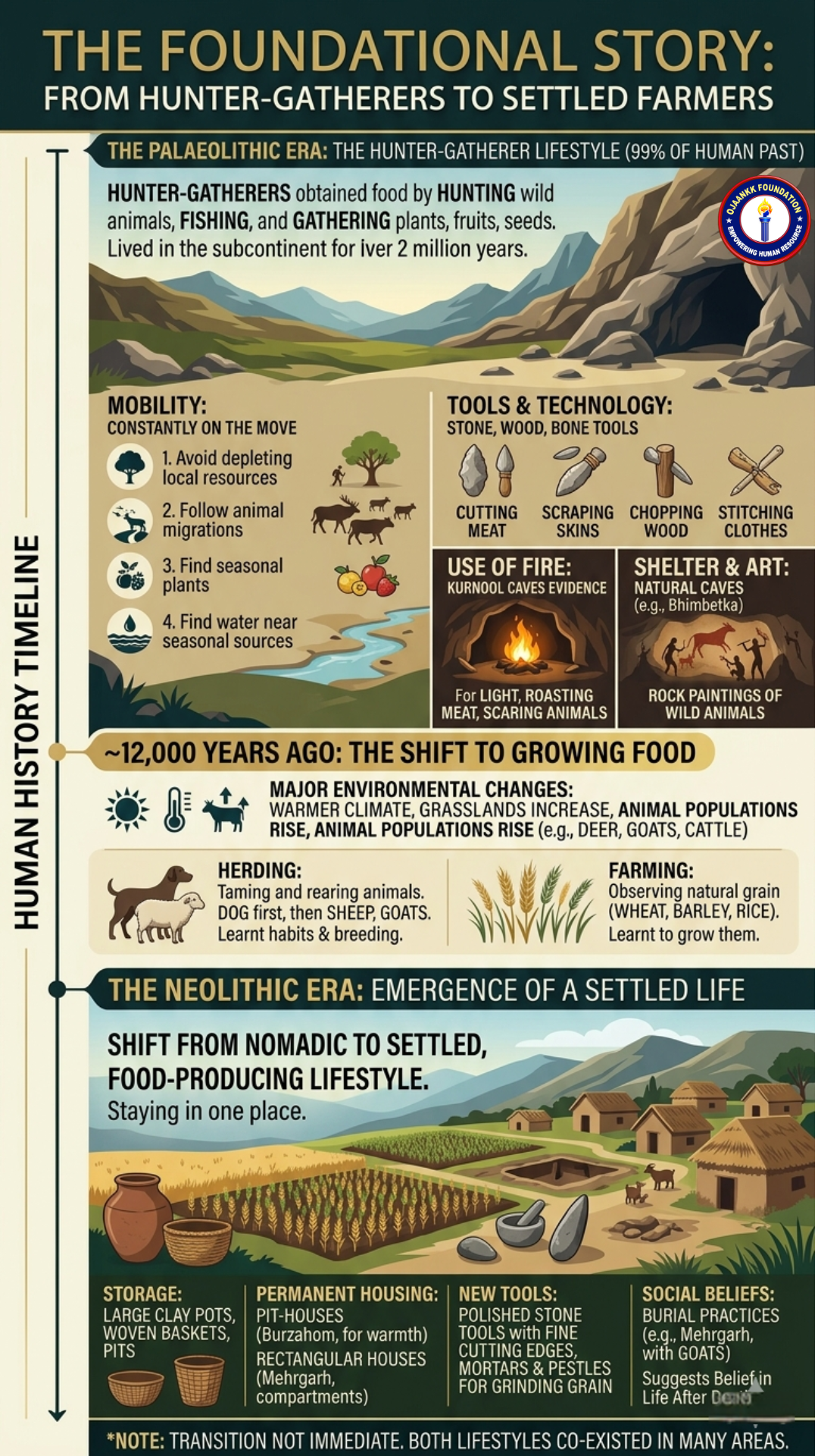 The story of hunter-gatherers