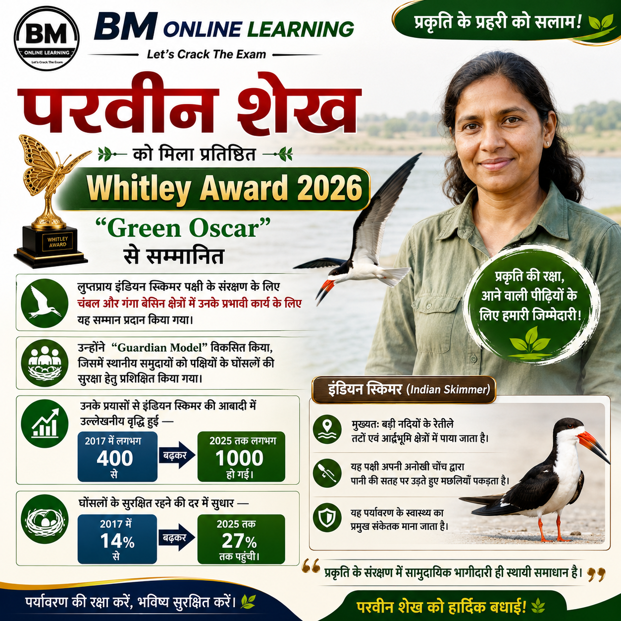 परवीन शेख प्रतिष्ठित Whitley Award 2026 (“Green Oscar”) से सम्मानित 