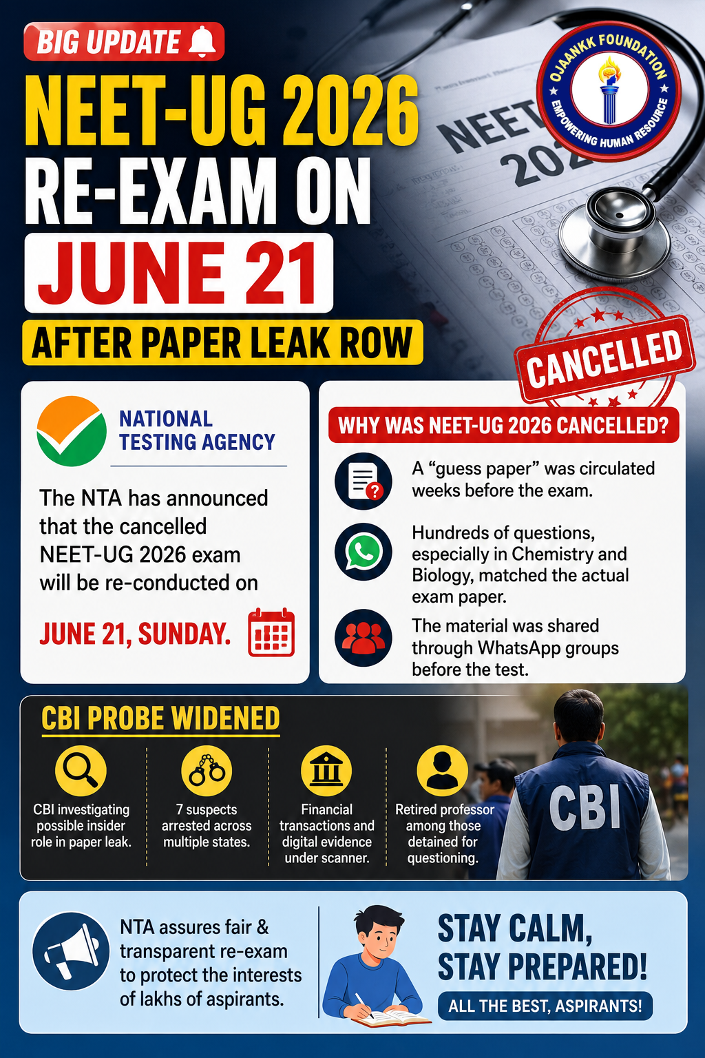 🩺📚 NEET-UG 2026 Re-Exam On June 21 After Paper Leak Row