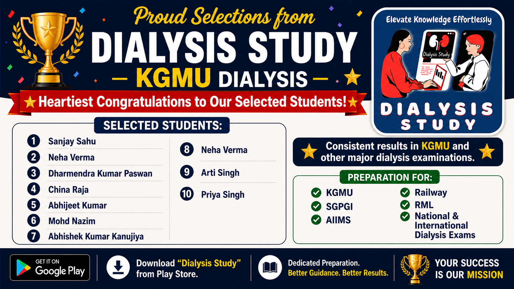 Selections from Dialysis Study - KGMU