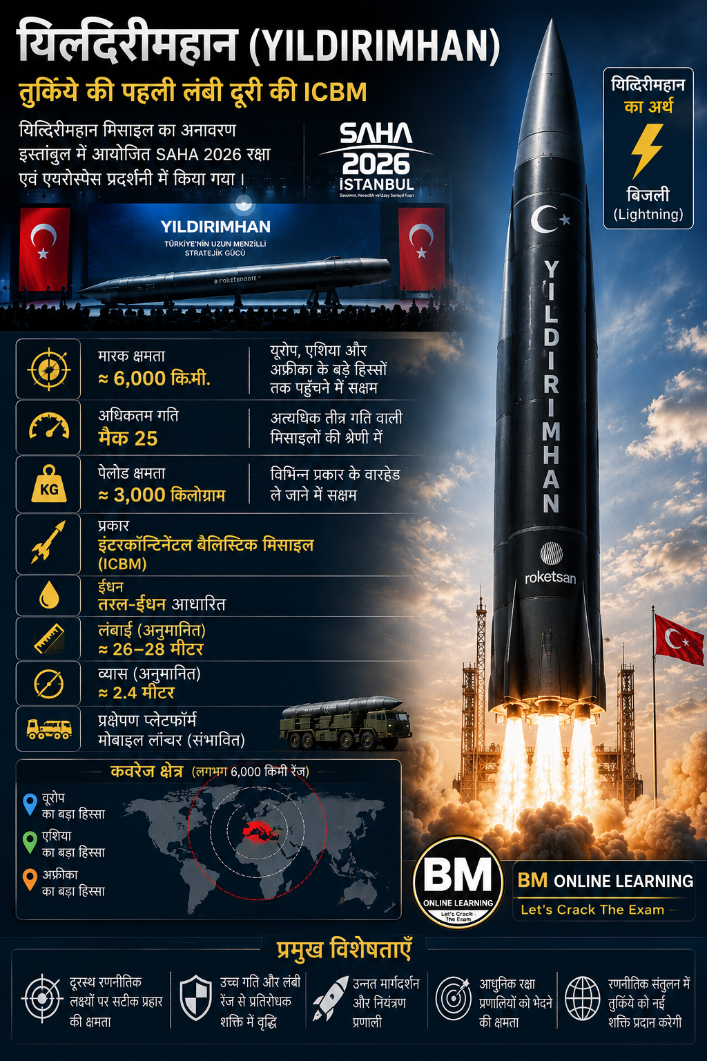 तुर्किये की नई ICBM ‘यिल्दिरिमहान’ 🚀 