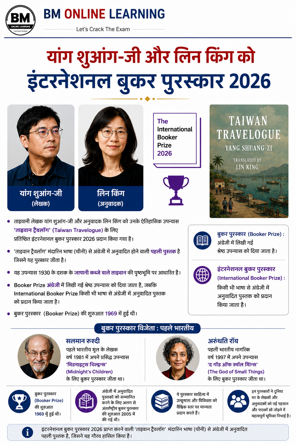 📚 इंटरनेशनल बुकर पुरस्कार 2026 विजेता