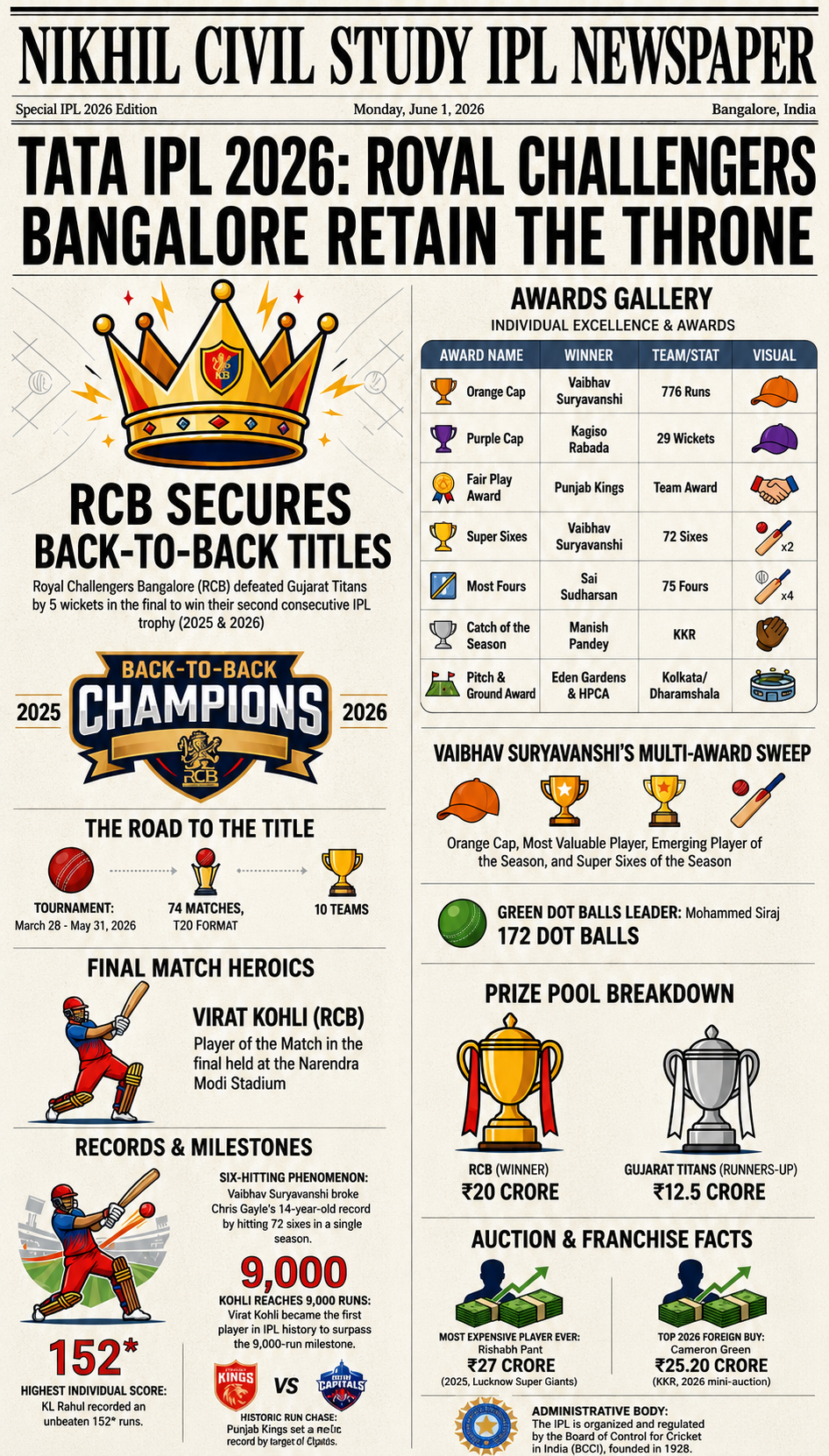 IPl 2026 NCS Newspaper