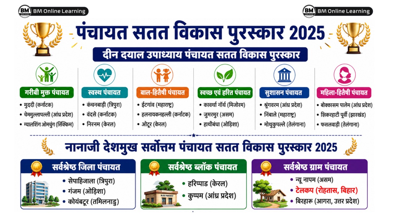 राष्ट्रीय पंचायत पुरस्कार 2025
