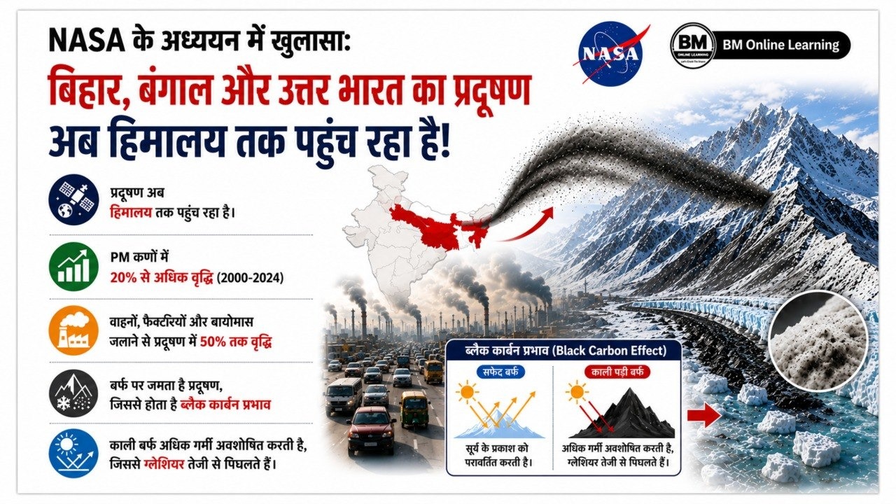 ब्लैक कार्बन प्रभाव 