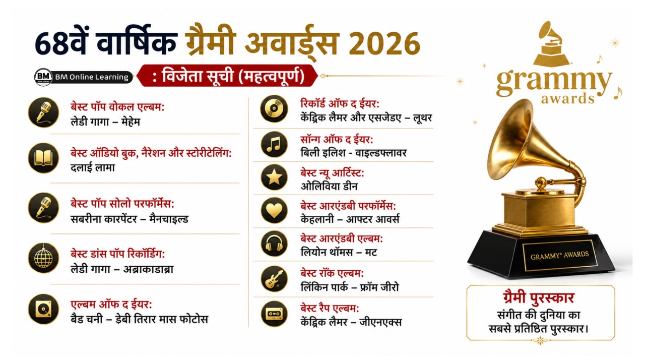 ग्रैमी पुरस्कार 2026