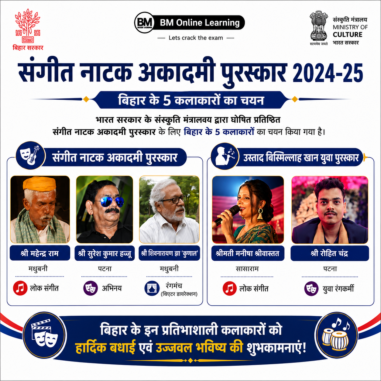 संगीत नाटक अकादमी पुरस्कार 2024-2025