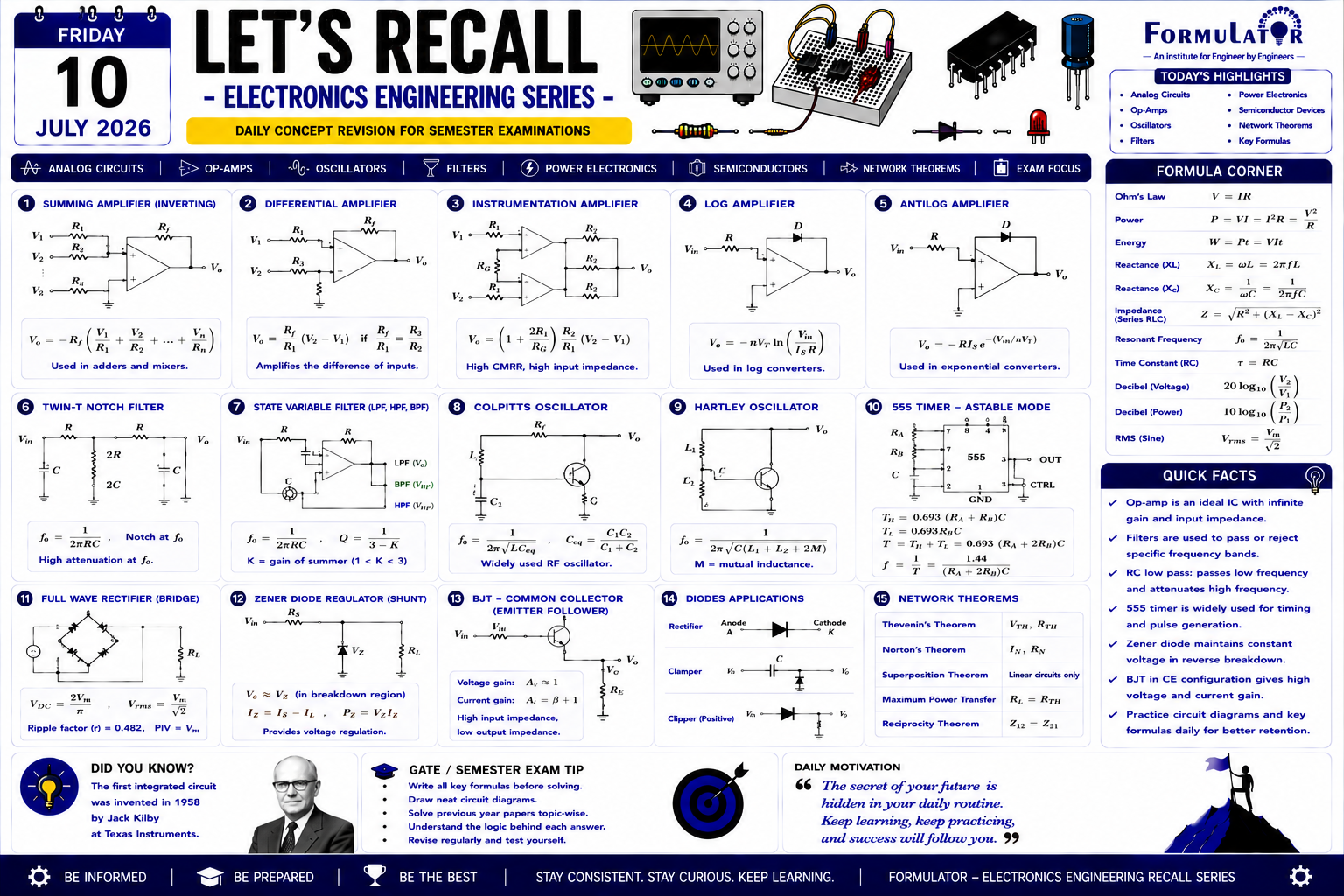Daily Concept Electronics Engineering