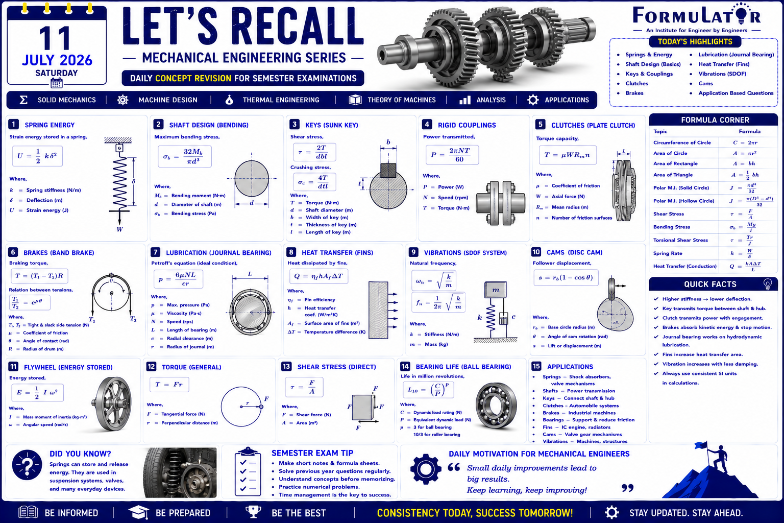 Daily Concept Mechanical Engineering