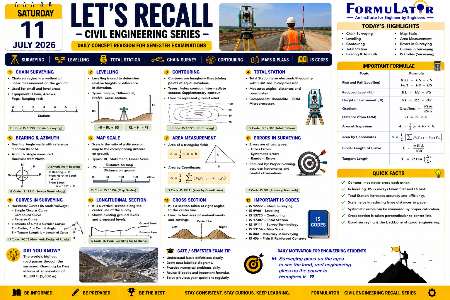Daily Concept Civil Engineering