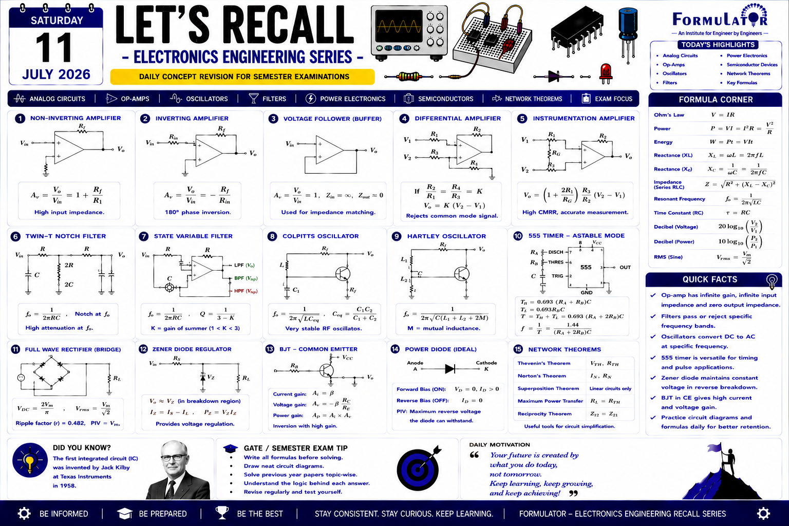 Daily Concept Electronics Engineering