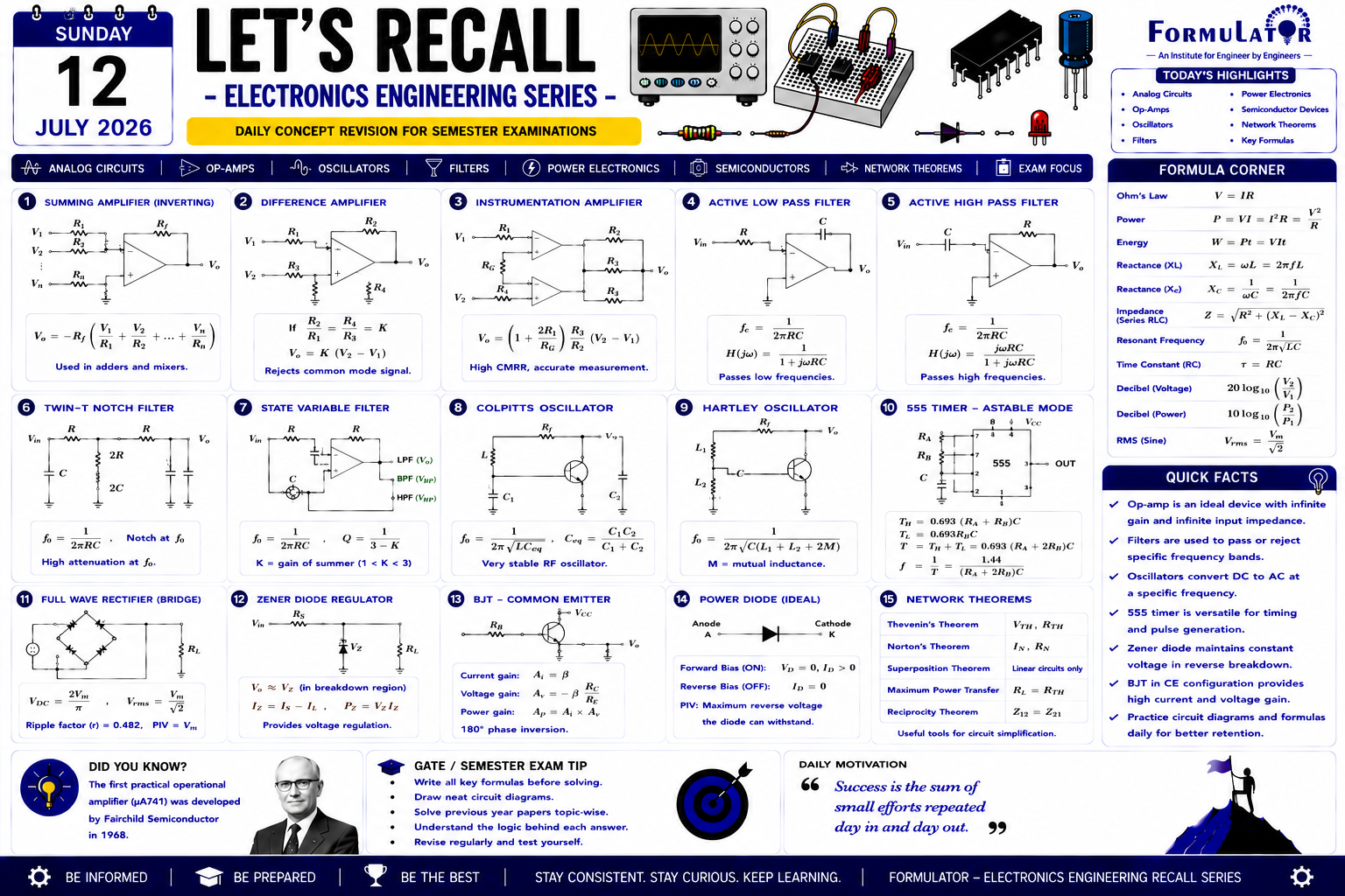Daily Concept Electronics Engineering