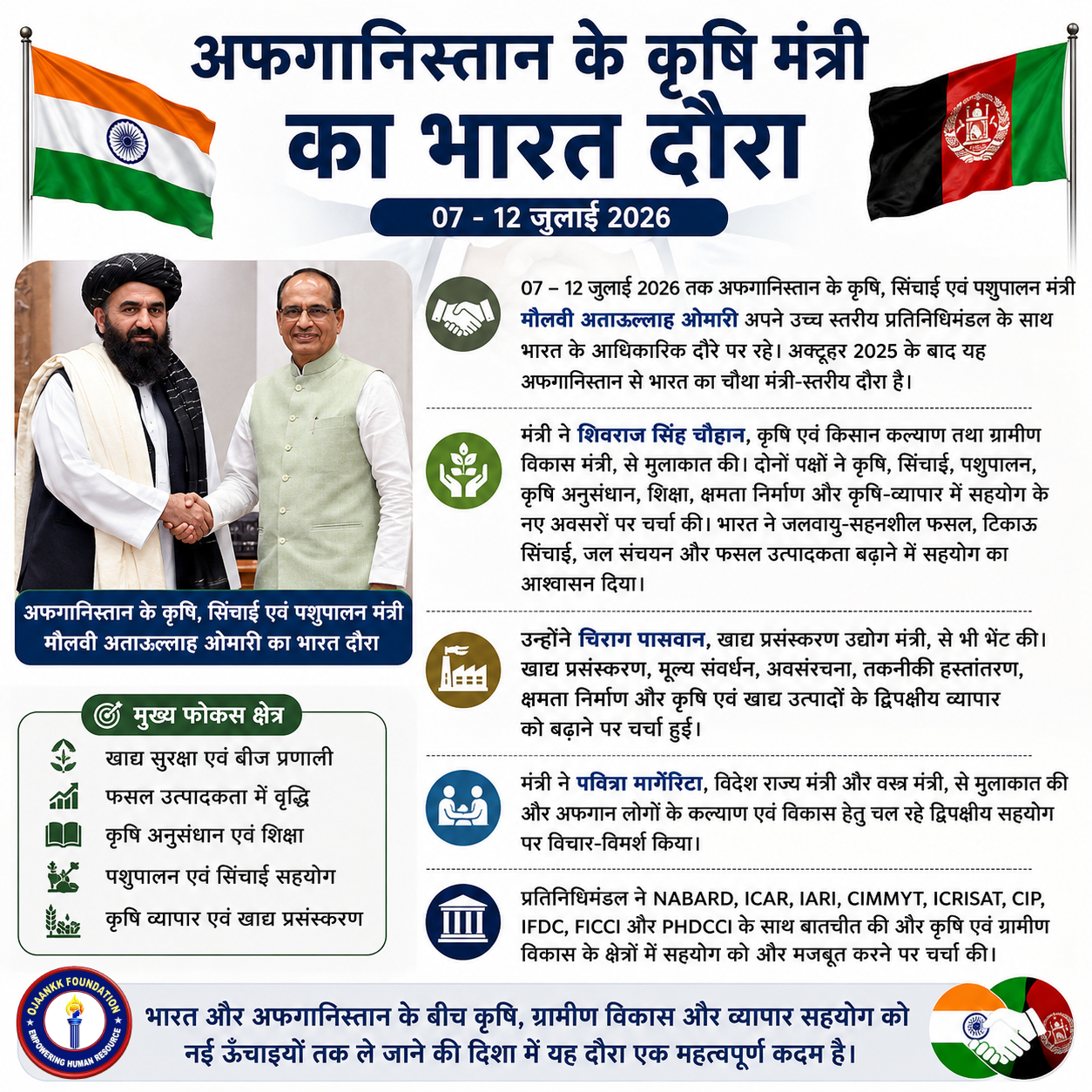 Afghanistan's Minister of Agriculture Visits India (7–12 July 2026): Strengthening Agricultural and Rural Cooperation