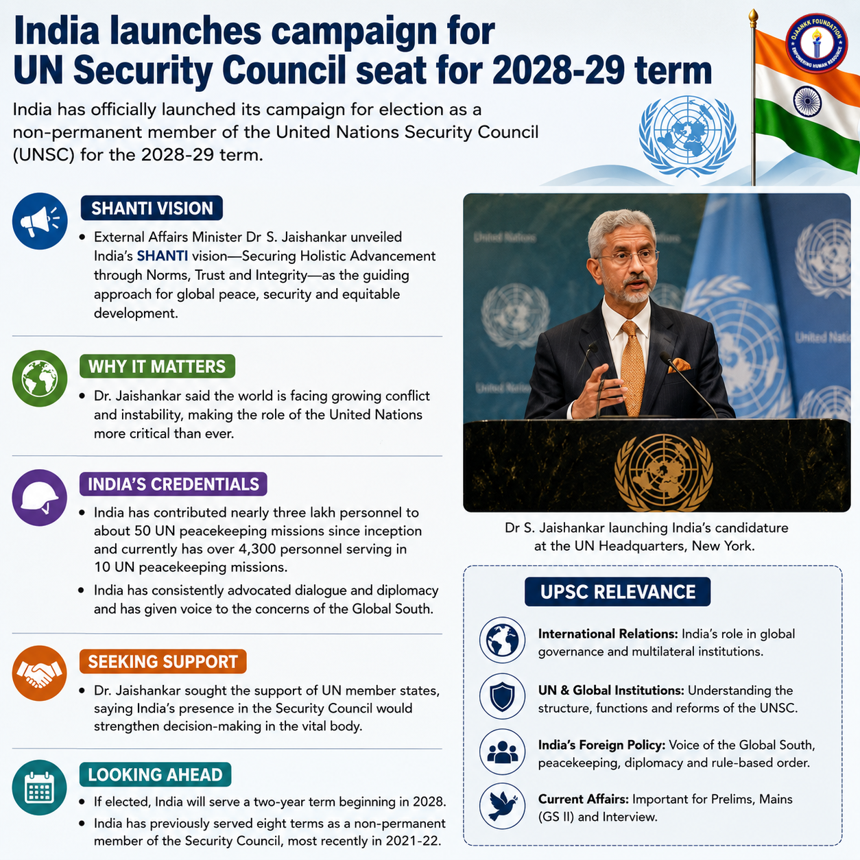 भारत ने 2028–29 के लिए संयुक्त राष्ट्र सुरक्षा परिषद (UNSC) की अस्थायी सदस्यता अभियान शुरू किया