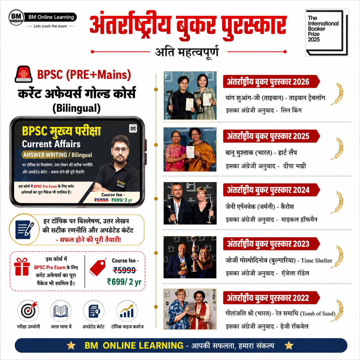 इंटरनेशनल बुकर पुरस्कार 2022–2026 के विजेता