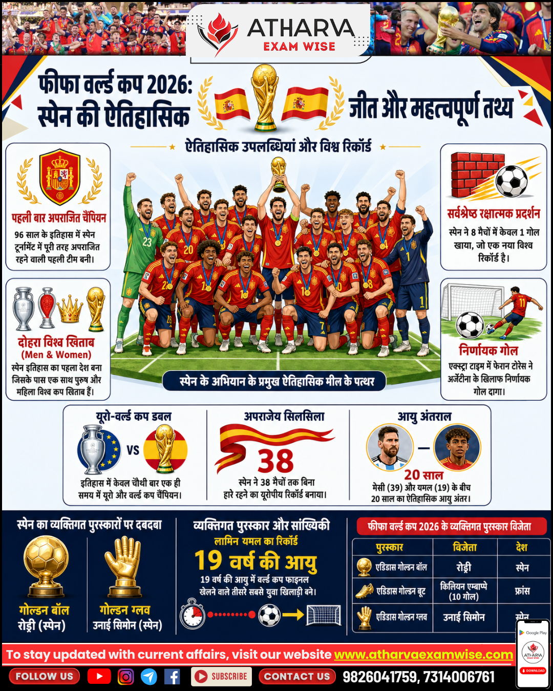 Spain Conquers the World Again! 🇪🇸🏆 | FIFA World Cup 2026 Champions ⚽🔥  