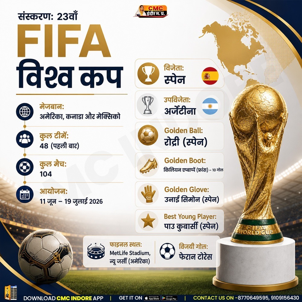 ЁЯПЖ FIFA рд╡рд┐рд╢реНрд╡ рдХрдк 2026 |