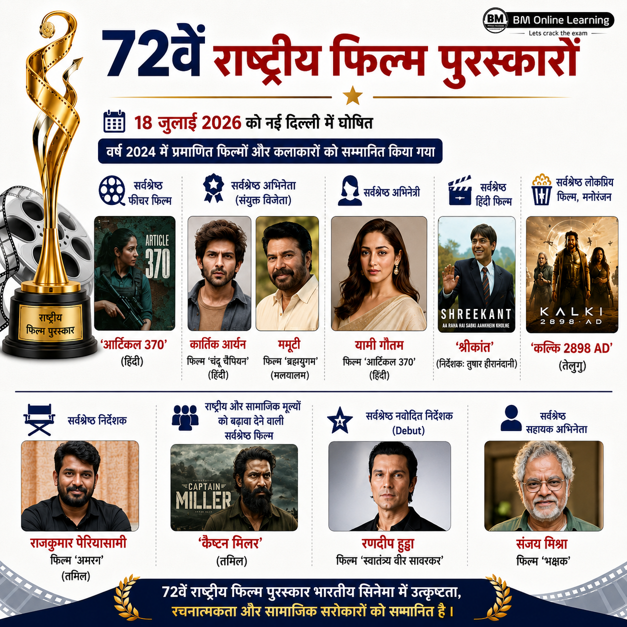 72वां राष्ट्रीय फिल्म पुरस्कार 2026