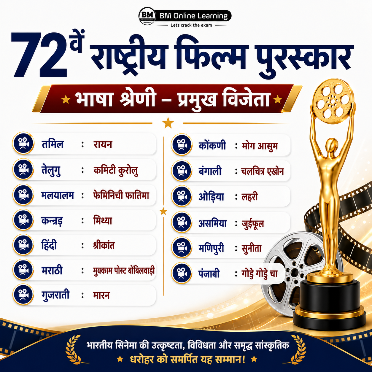 72वां राष्ट्रीय फिल्म पुरस्कार 2026