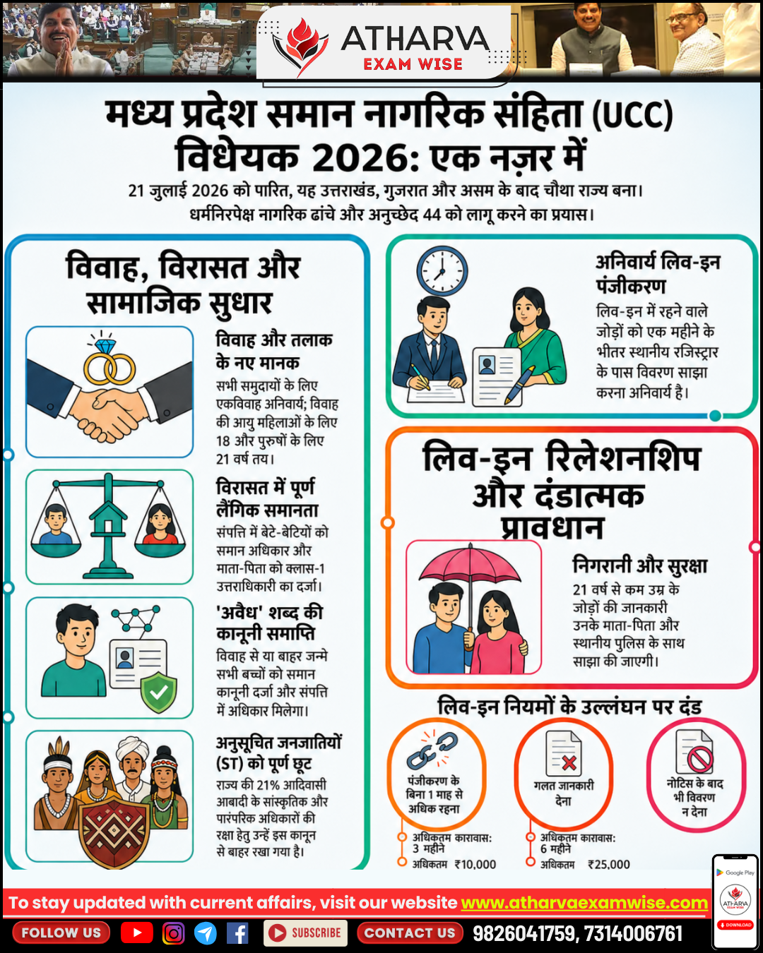Madhya Pradesh UCC Bill 2026 Explained: Marriage, Inheritance & Live-in Rules ⚖️📜