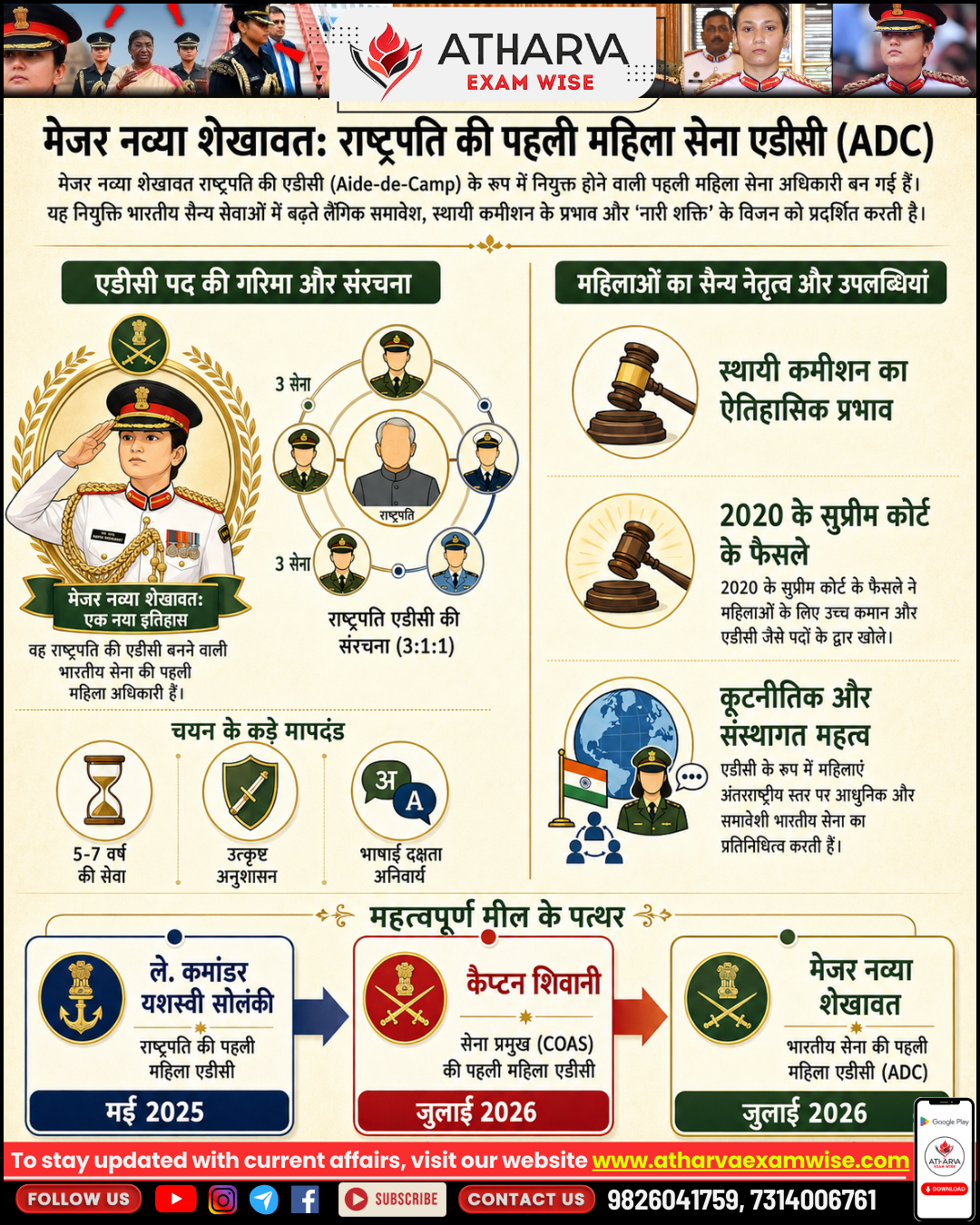 History at Rashtrapati Bhavan 🇮🇳🎖️ Major Navya Shekhawat Becomes the First Woman Indian Army Officer to Serve as the President’s ADC