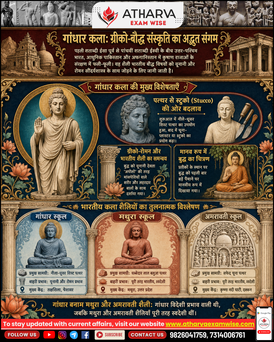 Gandhara Art: Where Greek Elegance Met Buddhist Spirituality ✨🪷 